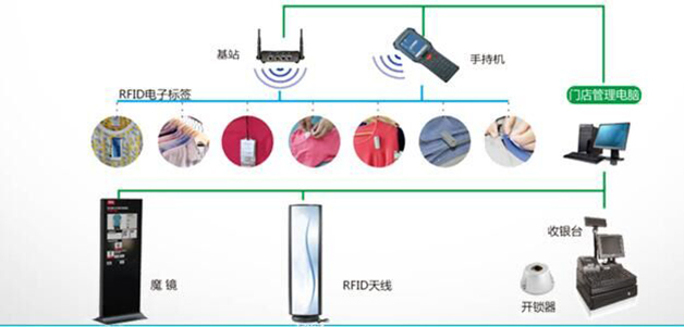 RFID零售管理系统.jpg