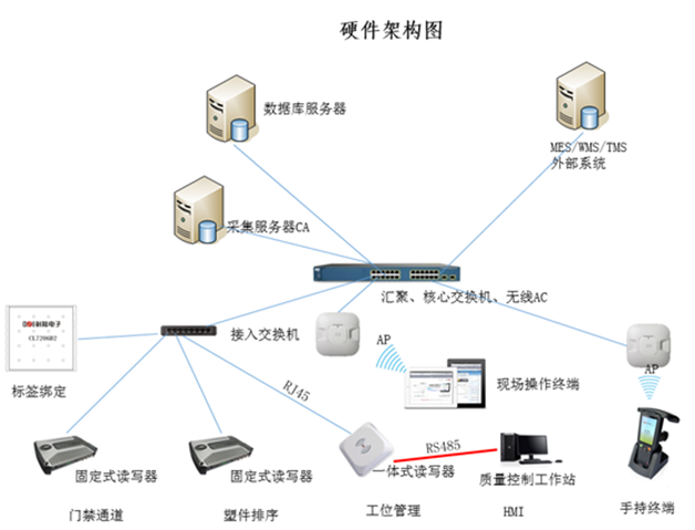 硬件架构图.png