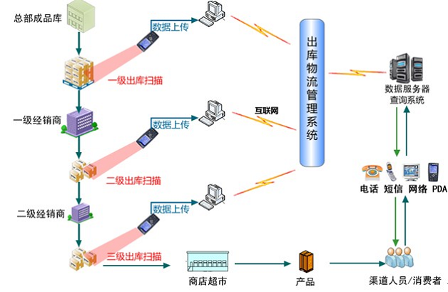 物流管理系统图片.png