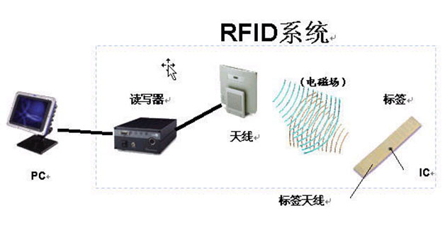 RFID系统示意图.jpg