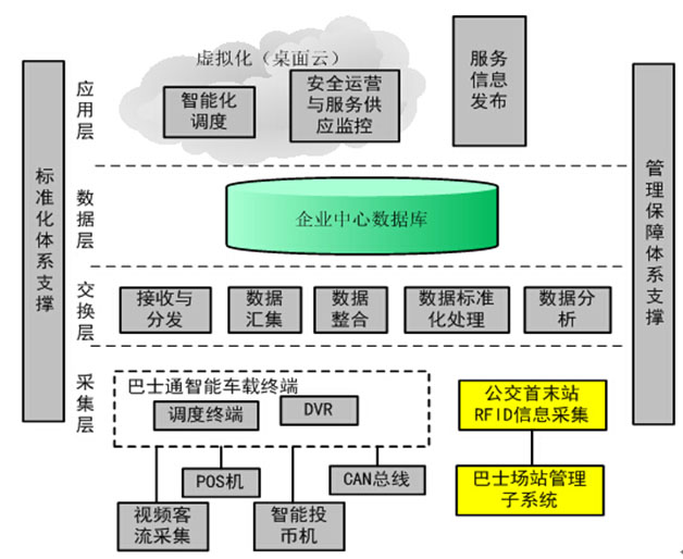 智能公交系统框架.jpg