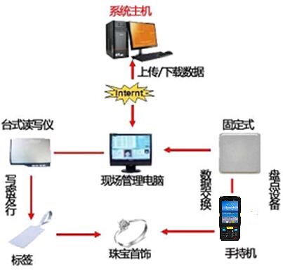 系统框架图.jpg