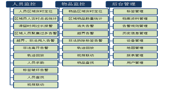 系统功能图.jpg 系统功能图.jpg