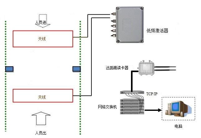 门口天线布局图.jpg