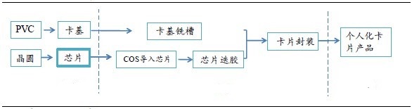 制卡流程.jpg