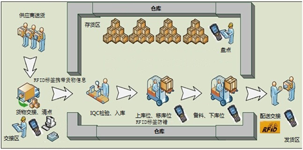 系统业务总体流程.png