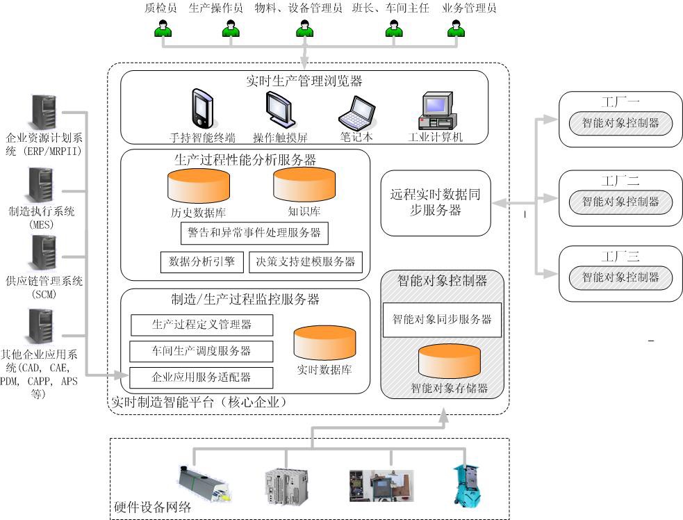 基于RFID的平台技术架构.jpg