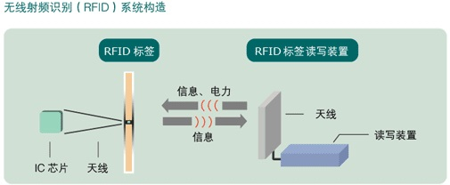 载码体和二维码结合带来什么特别的变化