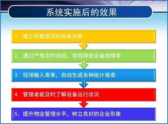 RFID智能楼宇管理中，系统实施后的效果介绍