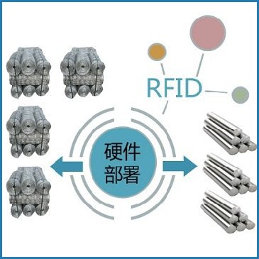 电子系统在钢材中的部署图