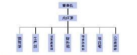 沃极科技组织架构