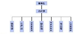 沃极科技组织架构